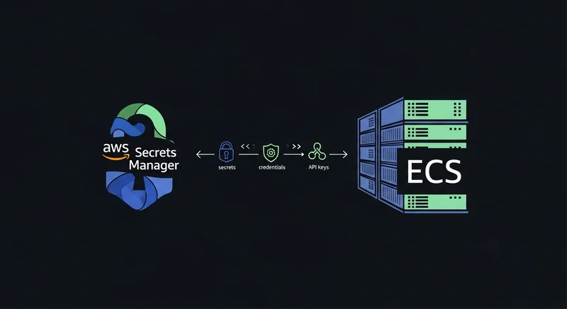 AWS Secrets Manager와 ECS 연동: 프로덕션 환경을 위한 안전한 비밀 관리 완벽 가이드